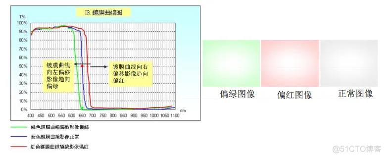 照相机MVVM架构 相机模块具体是什么_ci_12
